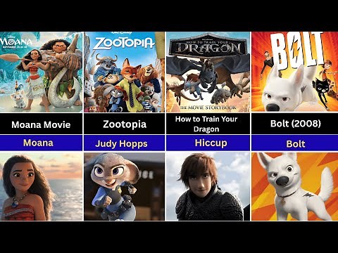 All Main Characters of Disney Movies (2000–2010) | Disney+ Classics ✨