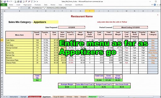 Sales Mix Form Overview and Utilization