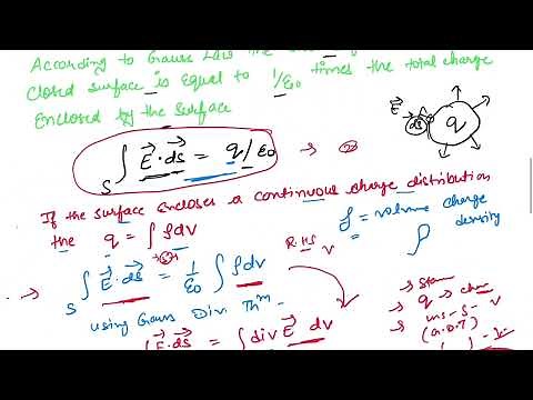 Maxwell's 3rd Equation II Faraday's Law of Electromagnetic Induction II Integral & Differential Form