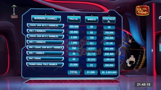 NLB Live Lottery Draw (2025-10-26) | 09.30 PM #ITN #ITNSriLanka #ITNDigital #NLB | ITN Sri Lanka