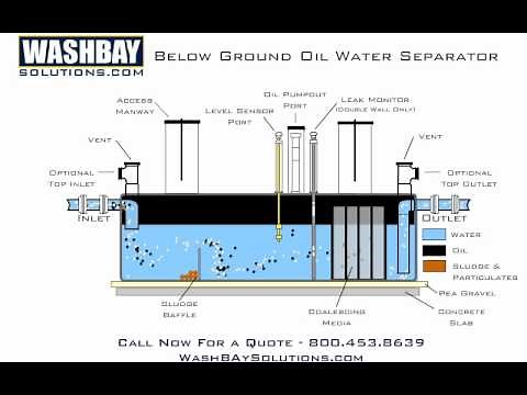 Below Ground Oil Water Separator