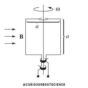 Problem 7.10 - Electromotive Force, Motional 𝐞𝐦𝐟: Introduction to Electrodynamics