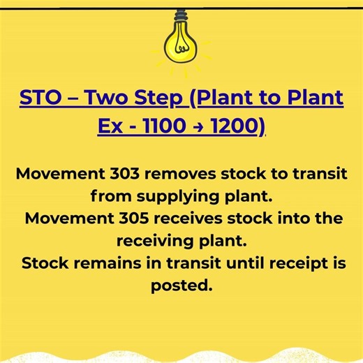 #shorts | SAP MM | STO | Plant to Plant Transfer – Two Step
