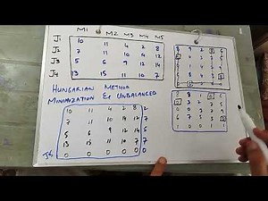 Transportation assignment unbalanced minimization problem by Hungarian method (@hamzafarooqui-hf)