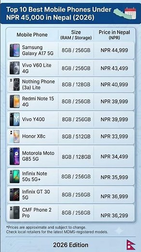 Top 10 Best Mobile Phones Under NPR 45,000 in Nepal 2026 🇳🇵 | Price & Specs #Shorts