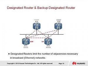 5.4 - Link State Routing with OSPF