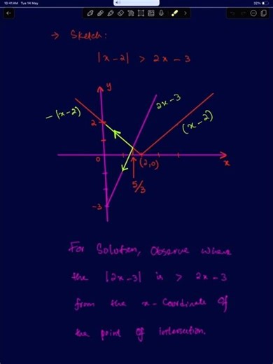 A2 MATH P3: MODULUS FUNCTIONS EXAMPLES!