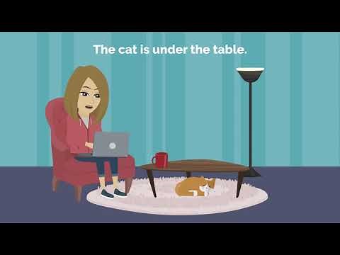 Prepositions in English / Position, direction, location and time.