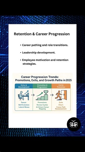 HR life cycle and stages of HR life cycle (training and development, onboarding, recruitment) #HR