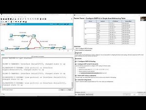 8.2.1 Packet Tracer - Configuring OSPFv2 in a Single Area