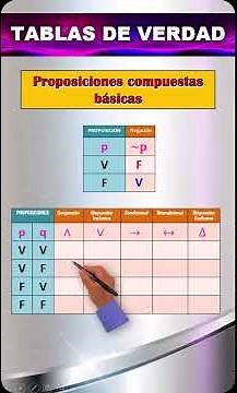 What you need to know to build TRUTH TABLES in less than 2 minutes #profeguille #truthtable