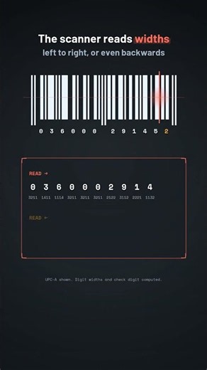 The last digit of a barcode is a math check