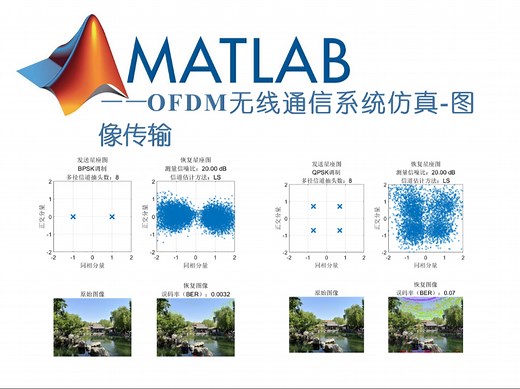 OFDM无线通信系统仿真-图像传输