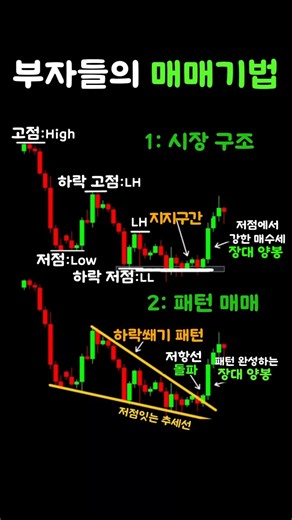 프로필 링크에 투자 전략 모음 사이트
