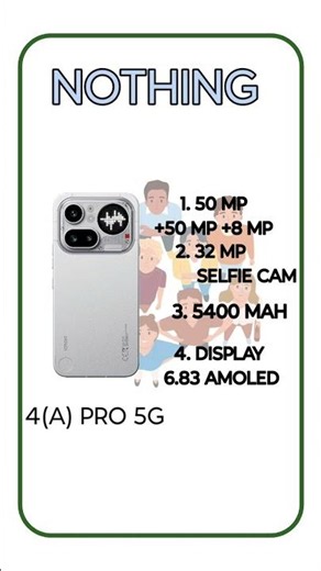 Nothing Phone 4a Pro Review 🔥 Best Midrange Tech of 2026? | Techs4