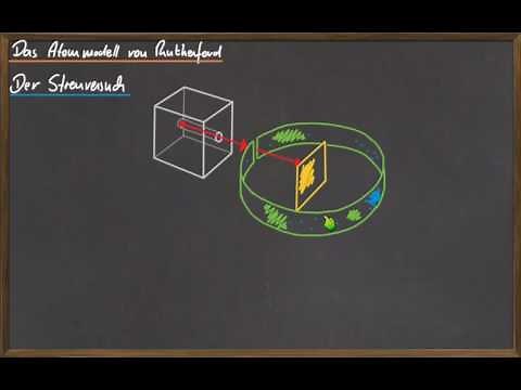 08 Rutherford scattering experiment