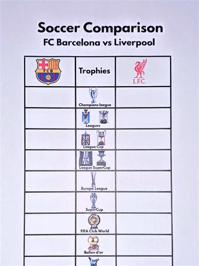 Soccer Comparison FC Barcelona vs Liverpool FC