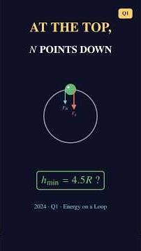 AP Physics 1 2024 FRQ Q1 Solved: Energy and a Loop the Loop #Shorts