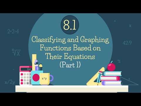 Lesson 8.1: Classifying and Graphing Functions Based on Their Equations (Part 1)