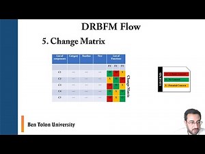 Change Matrix - DRBFM