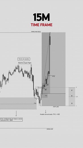 alphatradingec (@alphatradingec) - SET UP (MSS OB Respaldo de FVG)💡 Si el post te gusto, dale like y comenta para más contenido de valor. . . . #trader #ictconcepts #myfxbook #traderforex #eurusd #dxy #gbpusd #banksmart593 #tradingforex #usdcad #bolsadevalores #tradingview #trading #ictconcepts #forexlatinoamerica #chartforex #innercircletrader #orderblocks