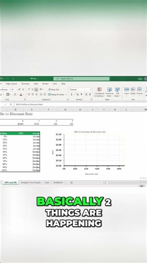 Internal Rate of Return IRR Explained Visually