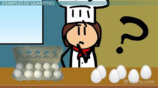 Quantity in Math | Definition, Uses & Examples
