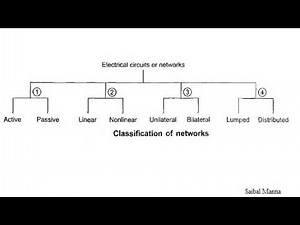Classification of Electrical Network(active,linear,bilateral,unilateral,lumped,distributed)