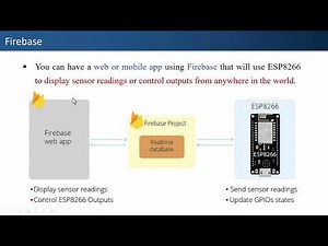 Connecting NodeMCU ESP8266 to Firebase