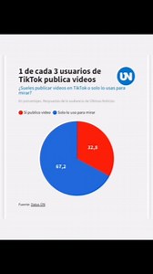 1.2K views | La agencia de comunicación digital We Are Social, en su...