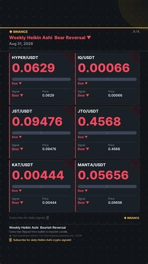 [Binance Weekly Bear] 2026.08.31 Heikin Ashi Bear Reversal