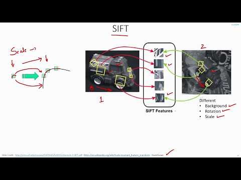 C32 | SIFT | Scale Invariant Feature Transform | Computer Vision | Object detection | EvODN