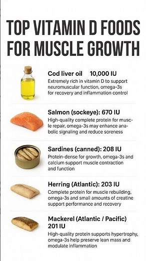 Top Vitamin D Foods for Muscle Growth
