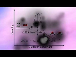 Fuel Cells part 1 | University Of Surrey