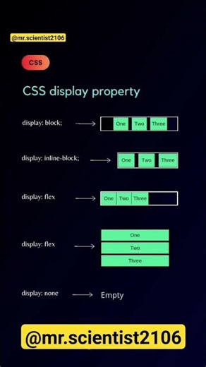 CSS Display Property | #shorts #css