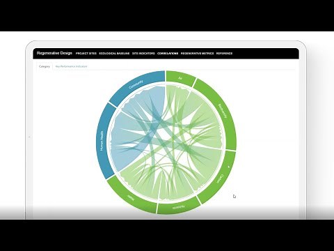 Regenerative Design Framework & Tool