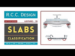Slabs | Classification of Slabs | Lecture - 70 | RCC Design | Civil TechMate | SSC JE