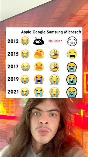 Evolution of crying emoji