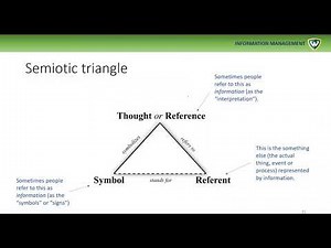 Semiotics -- The study of signs and symbols