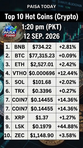 TOP 10 HOT CRYPTO COINS LIVE BNB, BTC, ETH, SOL, XRP & Market Gainers on September 12, 2026! 🪙🚀 #
