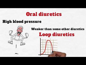 Loop Diuretics vs Thiazide Diuretics