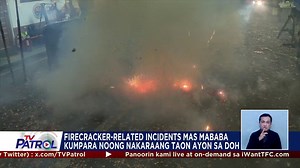 Sasampahan ng kaso ang lalaking nag-iwan ng ipinagbabawal na "Goodbye Philippines" na ikinasawi ng isang bata sa Talisay, Cebu. Sa Taytay, Rizal, lubhang nasugatan ang kamay ng isang binatilyo dahil sa paputok. Sa kabila ng mga naitalang kaso, mas mababa pa rin ang firecracker-related incidents ngayong 2025, ayon sa DOH. Kaugnay na ulat: https://www.abs-cbn.com/news/nation/2025/1/2/firecracker-injuries-rise-to-534-doh-1457 | TV Patrol