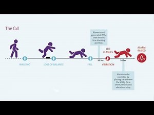Hoe werkt de valdetector | demonstratie Tunstall Vibby (Nederlands ondertiteld)