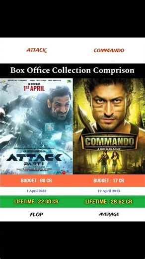 Attack Part 1 vs Commando | Box Office Collection Comprison | #attack #johnabraham #commando #vidyut