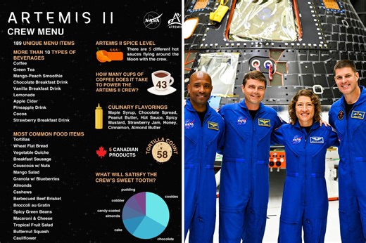 Artemis II astronauts’ menu for moon trip leaves everyone making same joke