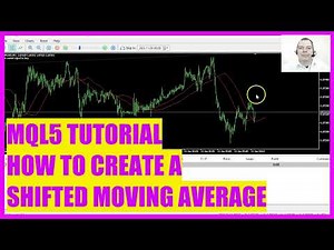 MQL5 TUTORIAL - HOW TO CREATE A SHIFTED MOVING AVERAGE