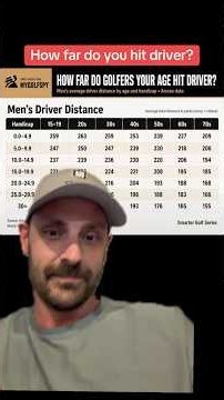 Comment your age range, handicap and driving distance and let’s see how you stack up 👀⛳️ #golf