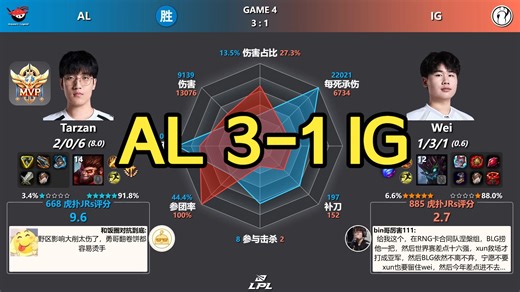 AL 3-1 IG 赛后数据雷达图 虎扑评分 | LPL第一赛段