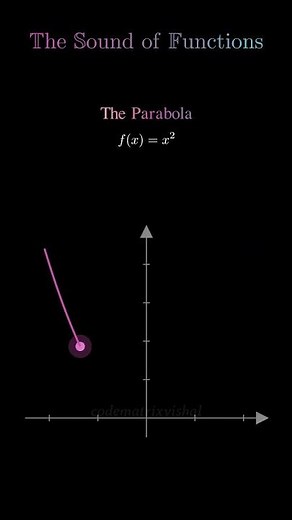 The Sound of Functions | Square Root, Linear & Parabola Graph Animation #maths #manim