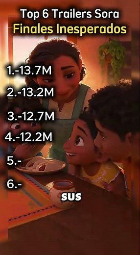 Ranking Best Disney Trailers